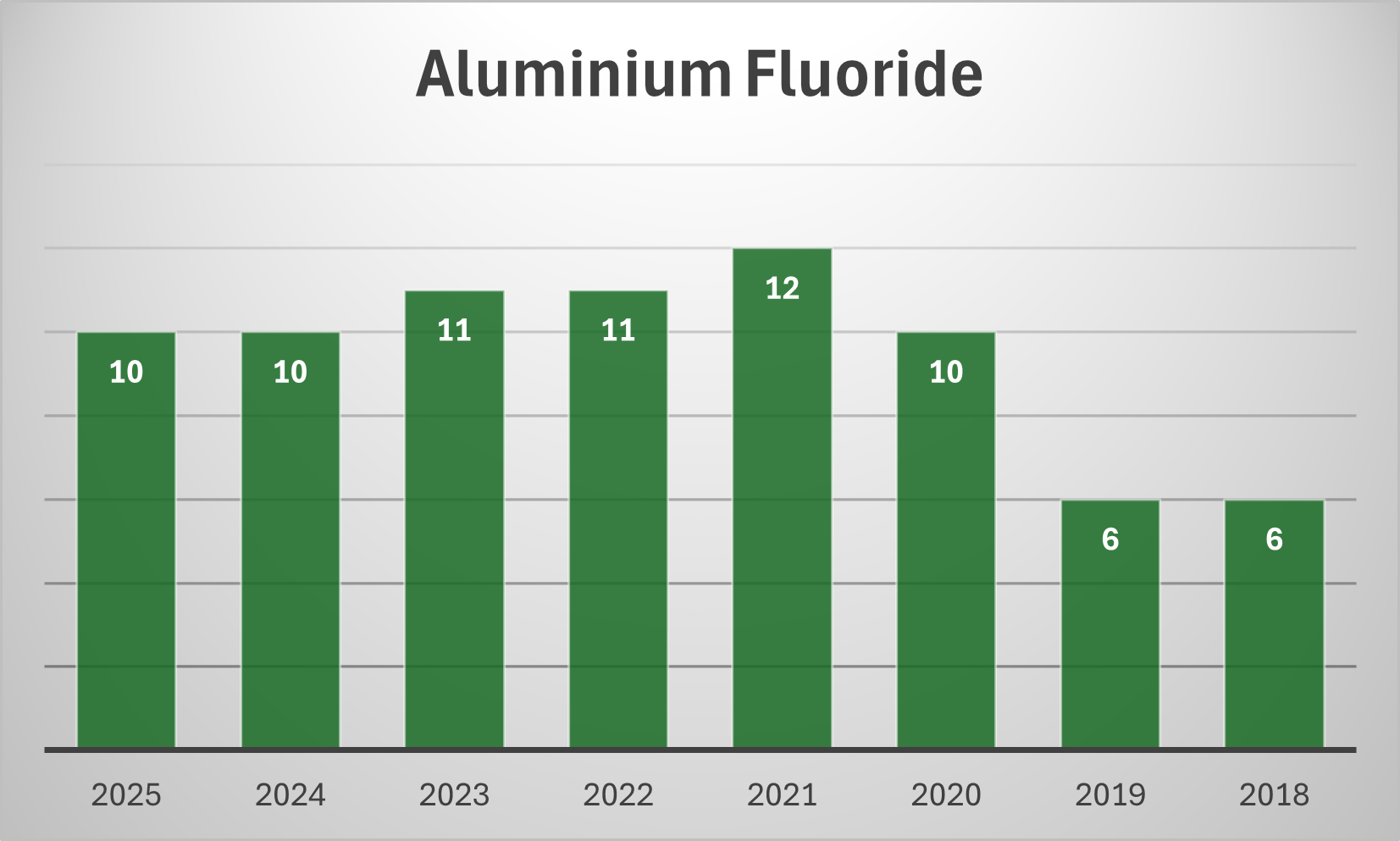 alumflor.png