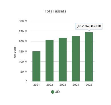 Investor Relations